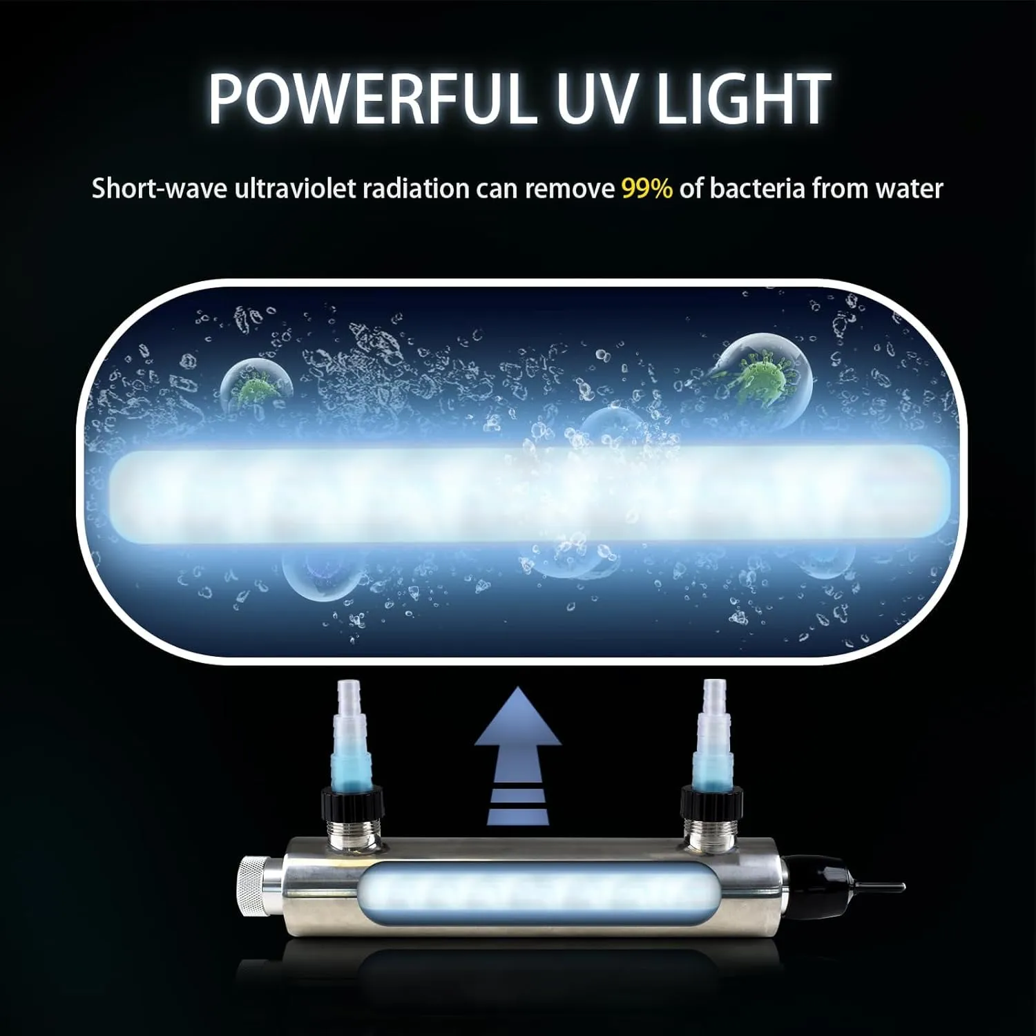 24W Inline UV Light for Aquarium 75 Gallon / 1000 Gallon, UV Light for Cold Plunge, Drinking Water, Fish Tank Ultraviolet Clarifier Machine for Pond Algae Control