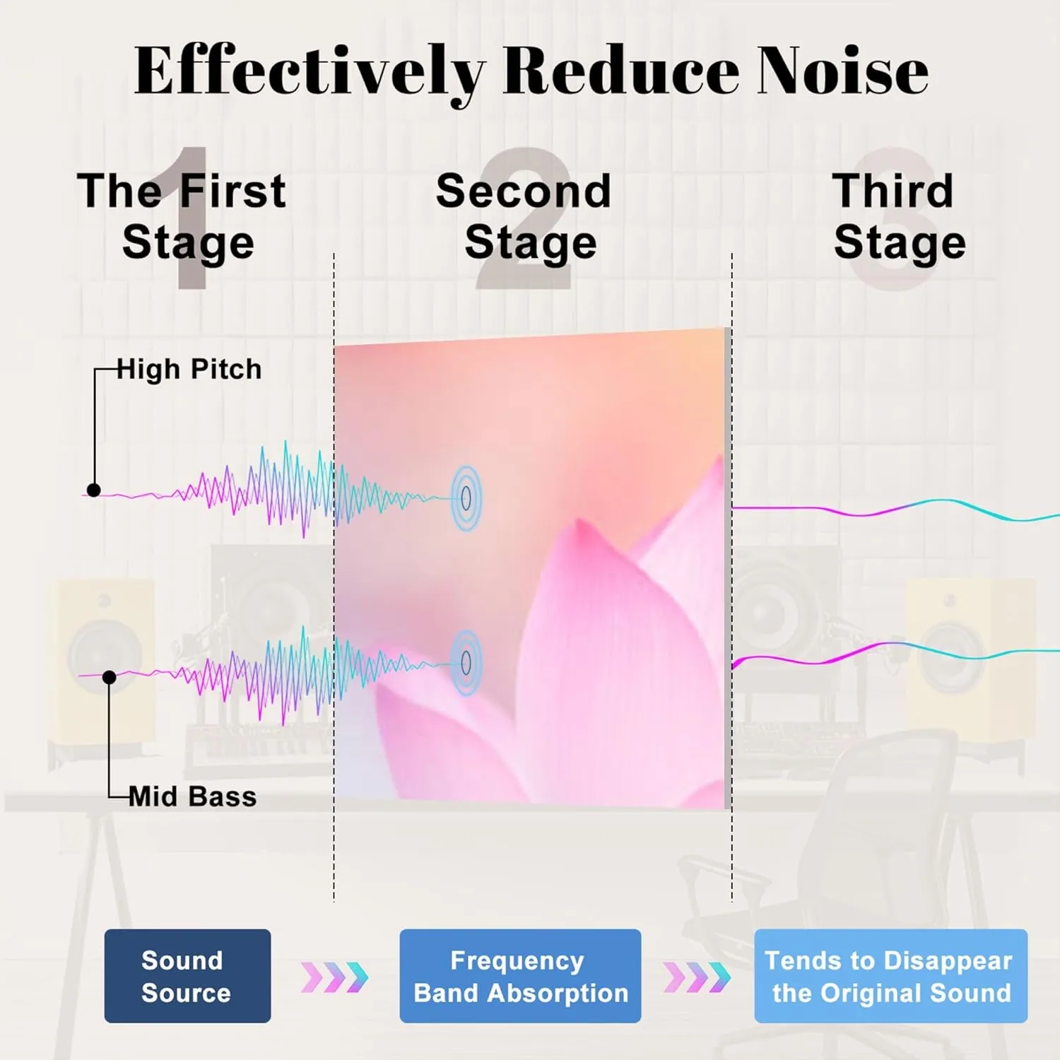 6 Pack Art Acoustic Panels Pink lotus select focus Self Adhesive Decorative Soundproof Wall Panels Sound Absorbing Panel 72"x48" for Office Home Studio
