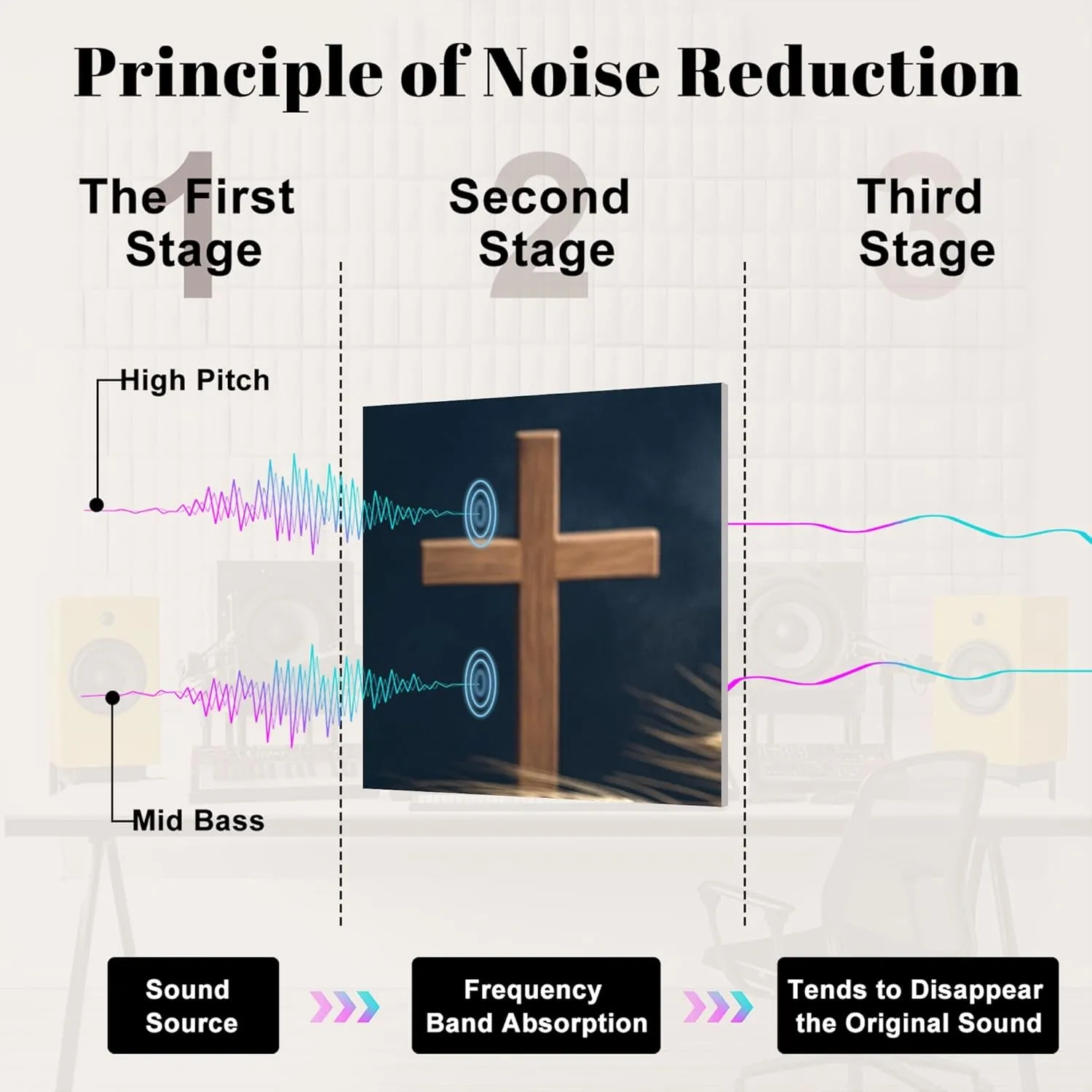 6 Panels Art Acoustic Panels selective focus bread grape beverage stand wood cross for inspiration Soundproof Wall Panels Padding Decorative Sound Absorbing Panels 72"x48" for Recording Studios Home