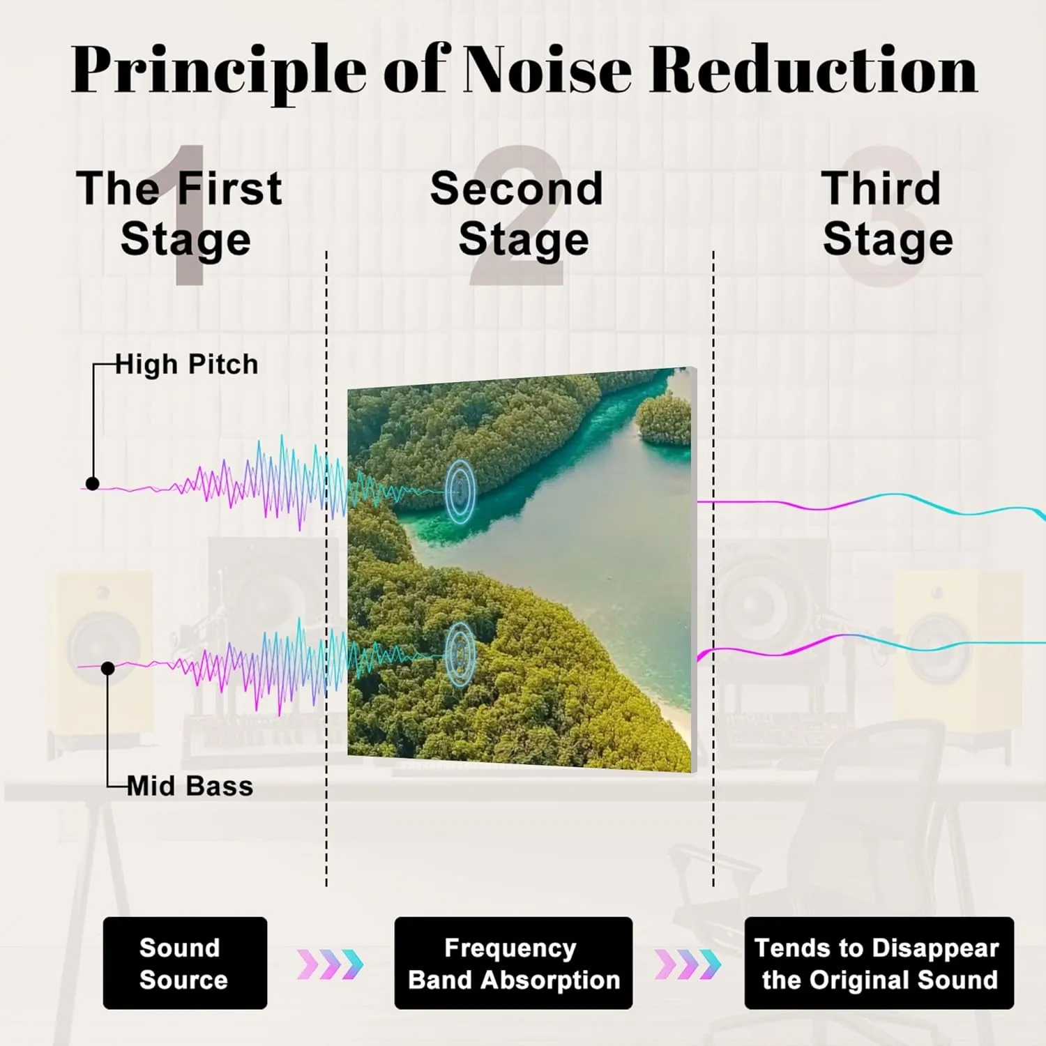 6Panels Art Acoustic Panels Aerial view tropical lagoon sea beach Bucas Grande Island Soundproof Wall Panels Padding Decorative Sound Absorbing Panels 72"x48" for Recording Studios Home