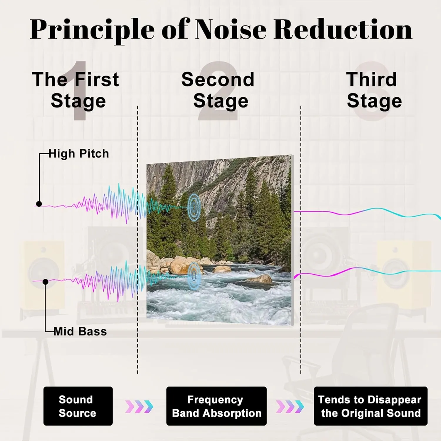 6Panels Art Acoustic Panels Kings River Soundproof Wall Panels Padding Decorative Sound Absorbing Panels 72"x48" for Recording Studios Home