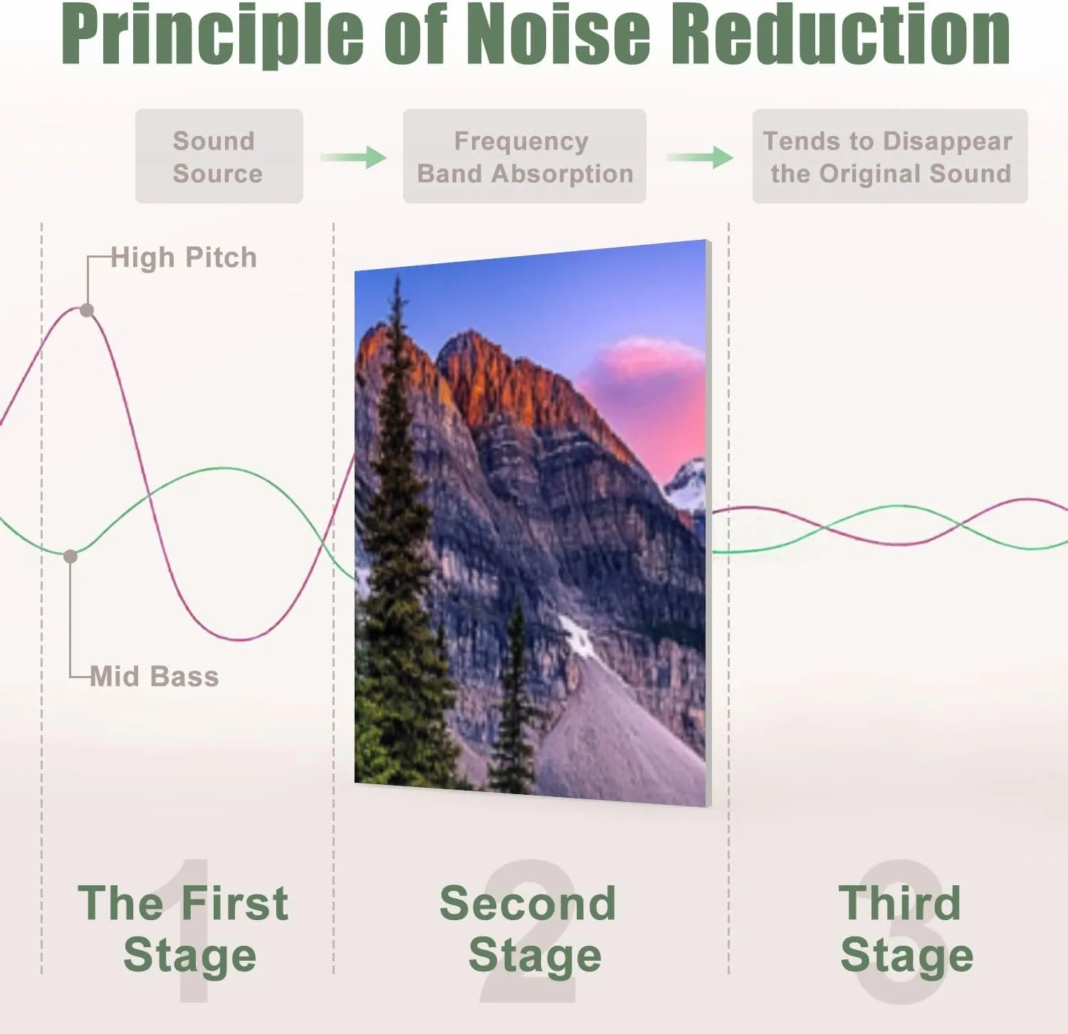 8 Pack Art Acoustic Panels Sound Absorbing Landscape Mountain Sunset Snow capped Mountains Turquoise Lake Pine Decorative Soundproof Wall Panels Self Adhesive for Recording Studios Office 48"x32"