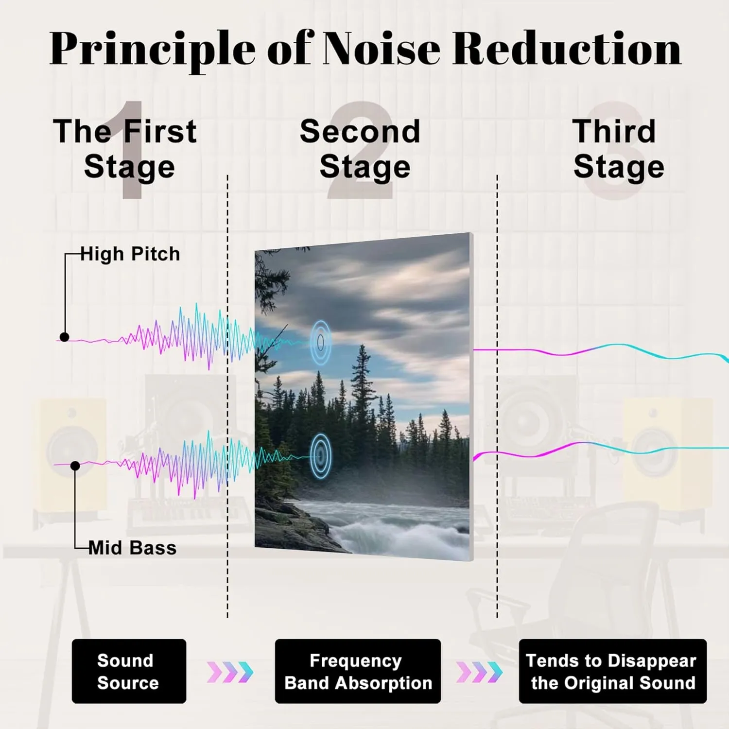 8 Panels Art Acoustic Panels Athabasca Falls summer Jasper National Park AB Canada Soundproof Wall Panels Padding Decorative Sound Absorbing Panels 48"x32" for Recording Studios Home