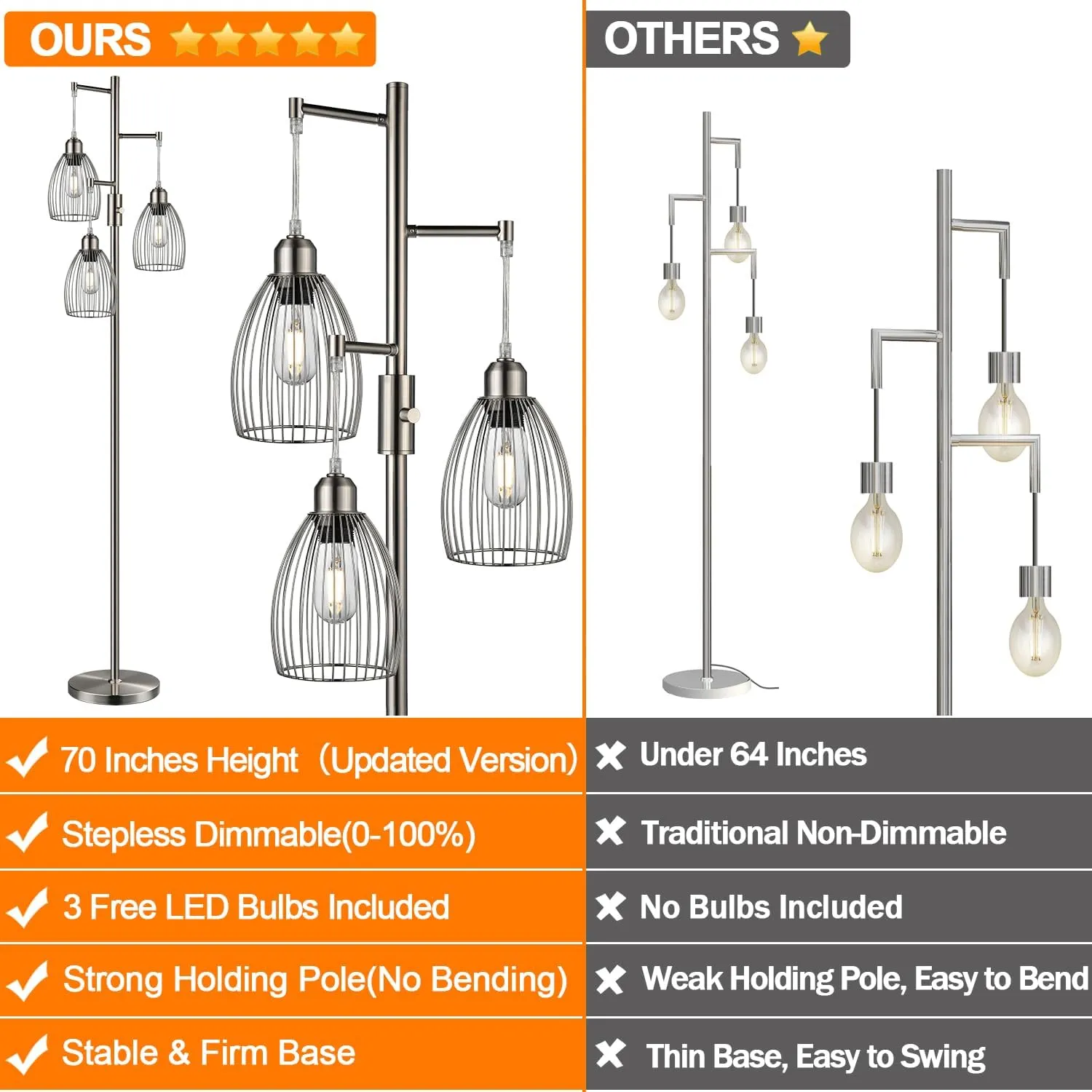 Dimmable Floor Lamp, Metal, 3 x 800LM LED Edison Bulbs Included, Industrial Floor Lamp Standing Tree Lamp with Elegant Teardrop Cage Heads Tall Lamps for Living Room Bedroom-Brushed Nickel