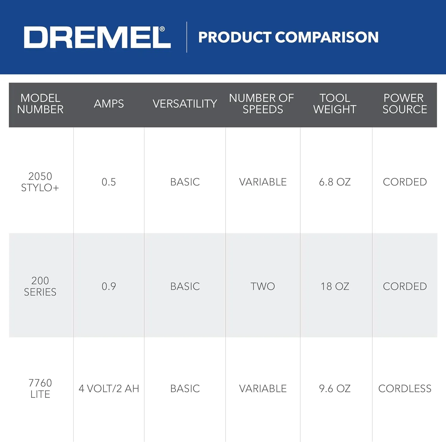 Dremel 2050-15 Stylo  Versatile Craft Rotary Tool, Wood Carving Detail Tool, Perfect for Pumpkin Carving, Glass Etching, Leather Burnishing, Jewelry Making, and Polishing