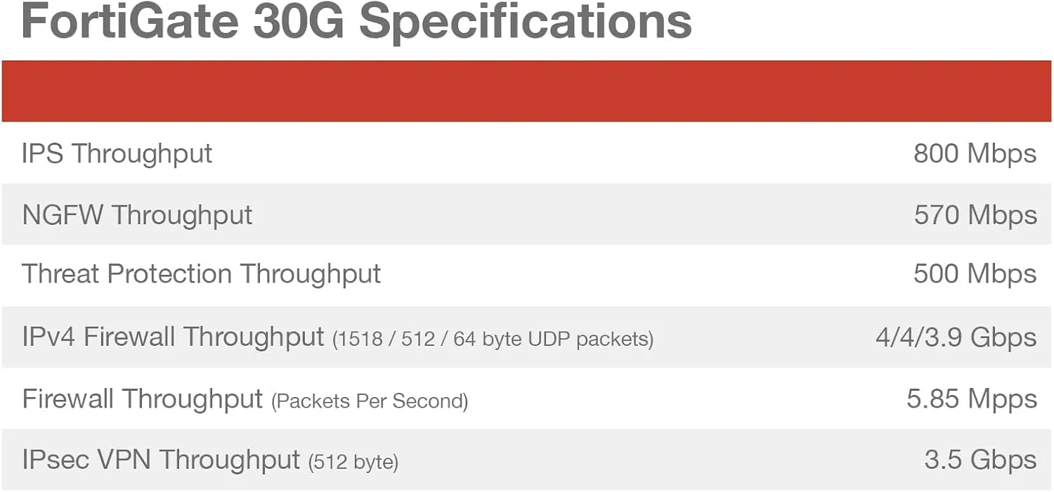 Fortinet FortiGate-30G Firewall for Small Offices with 4 Gigabit Ethernet RJ45 Ports (FG-30G)