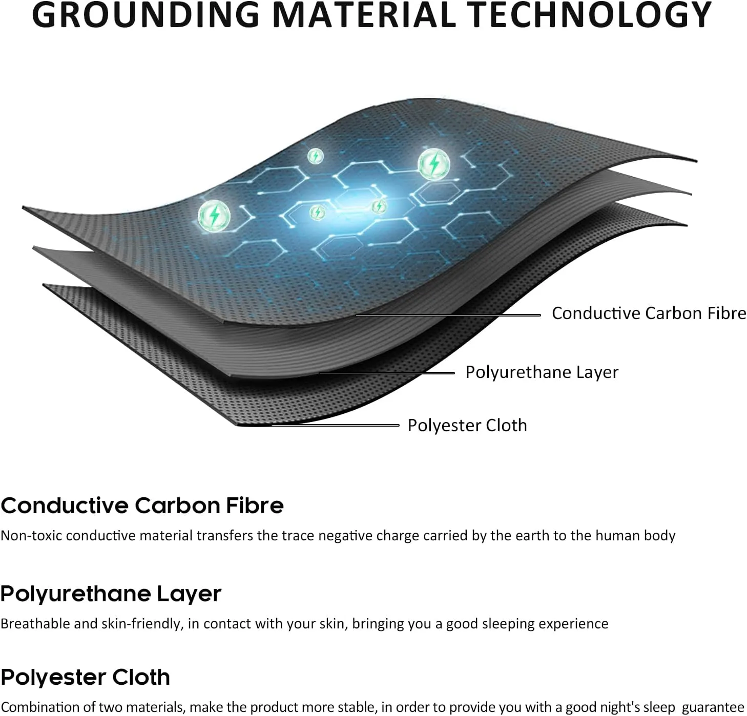 Grounding Mat for Bed, Carbon Fibre   PU Leather Grounding Mattress Pad with Grounding Cord, Test Pen and Plug for Better Sleep(King - 27"x 78")