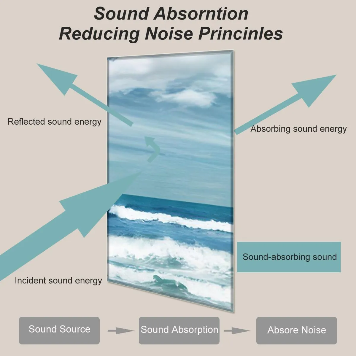 HONORIA 8 Pack Art Acoustic Panels 48X32Inches Sound Absorbing Panels,Self-adhesive Soundproof Wall Panels,Decorative Acoustical Wall Panels,Acoustic Treatment for Home Office&Recording Studio