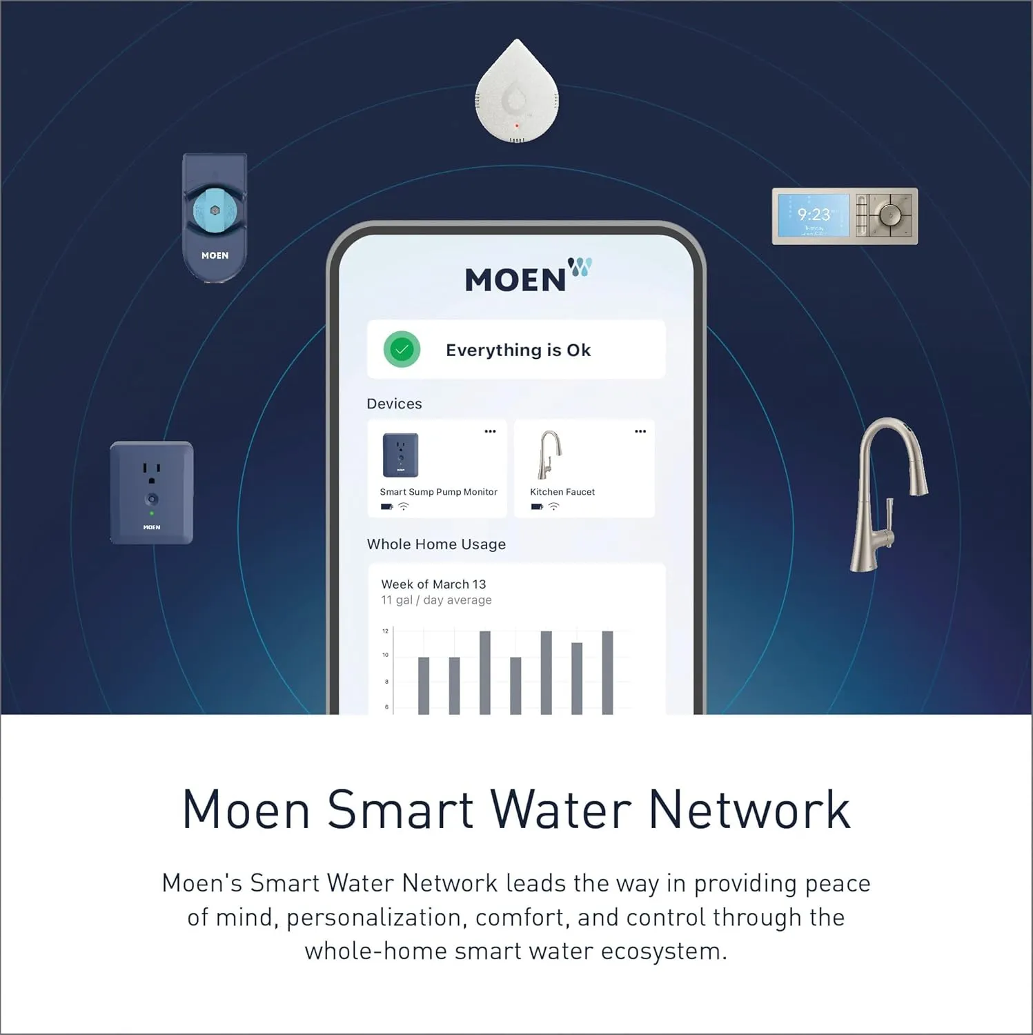 Moen Smart Shower 2-Outlet Digital Thermostatic Shower Valve with 1/2" Connections, S3102