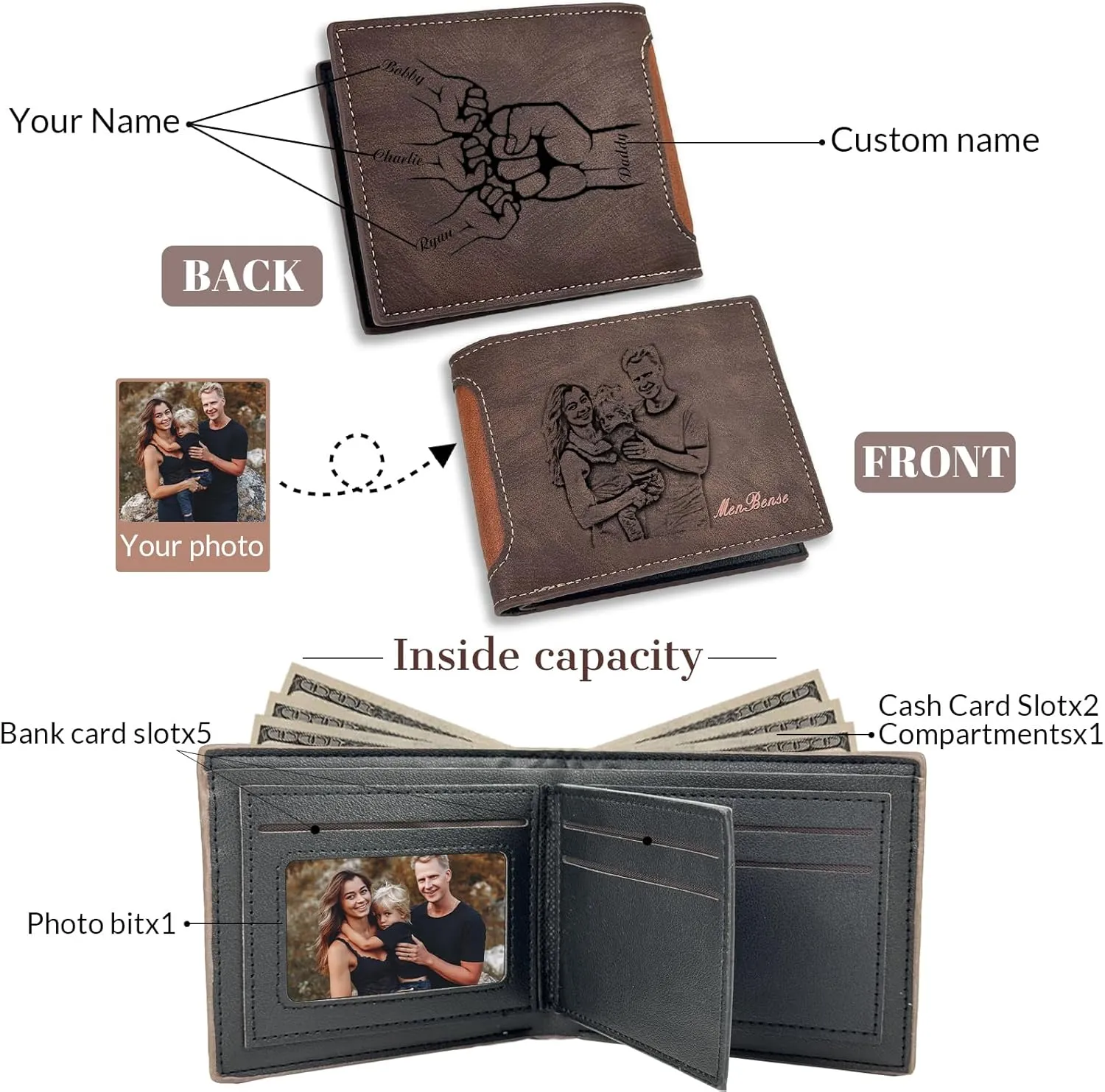 Personalized Fathers Gifts for Dad From kids, Custom Engraved Text & Photo Wallet for Fathers Day, Customize Leather Wallet Gifts for Papa Grandpa Husband