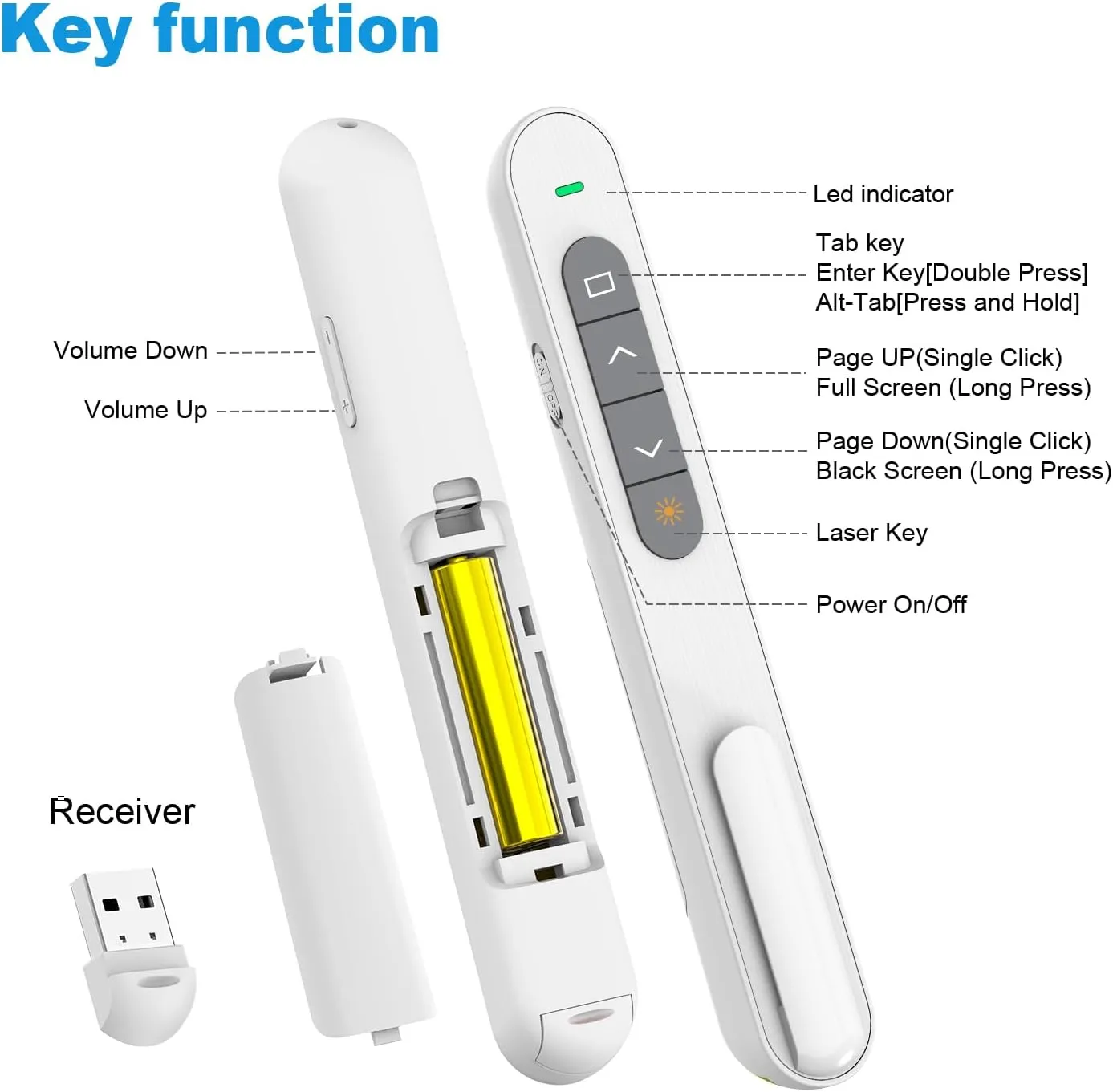 QUI Presentation Clicker Hyperlink Volume Control Wireless Presenter, PowerPoint Clicker RF 2.4GHz USB Presentation Remote Control, PowerPoint Slide Advancer for Mac/PC/Laptop/Keynote