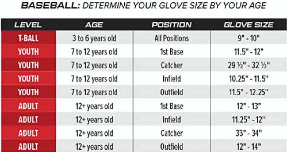 Rawlings | Select PRO LITE Youth Baseball Glove | Pro Player Models | Sizes 10.5" - 12.25" | Multiple Styles