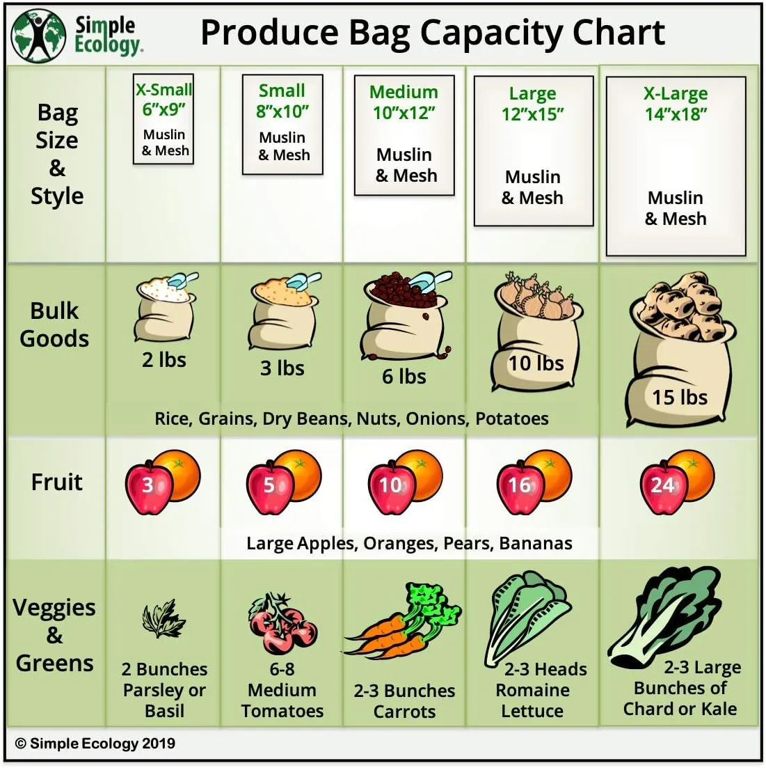 Reusable Produce Shopping and Storage Bags, Drawstring, Washable Organic Cotton Mesh, Set of 6 with 2 ea. L, M, S