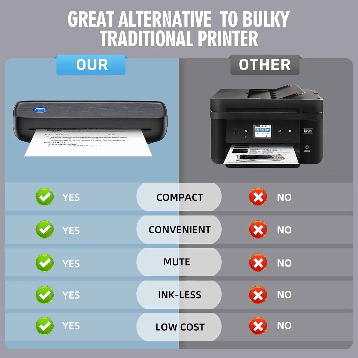 Royaleva Wireless Portable Inkless Thermal Printer Compact