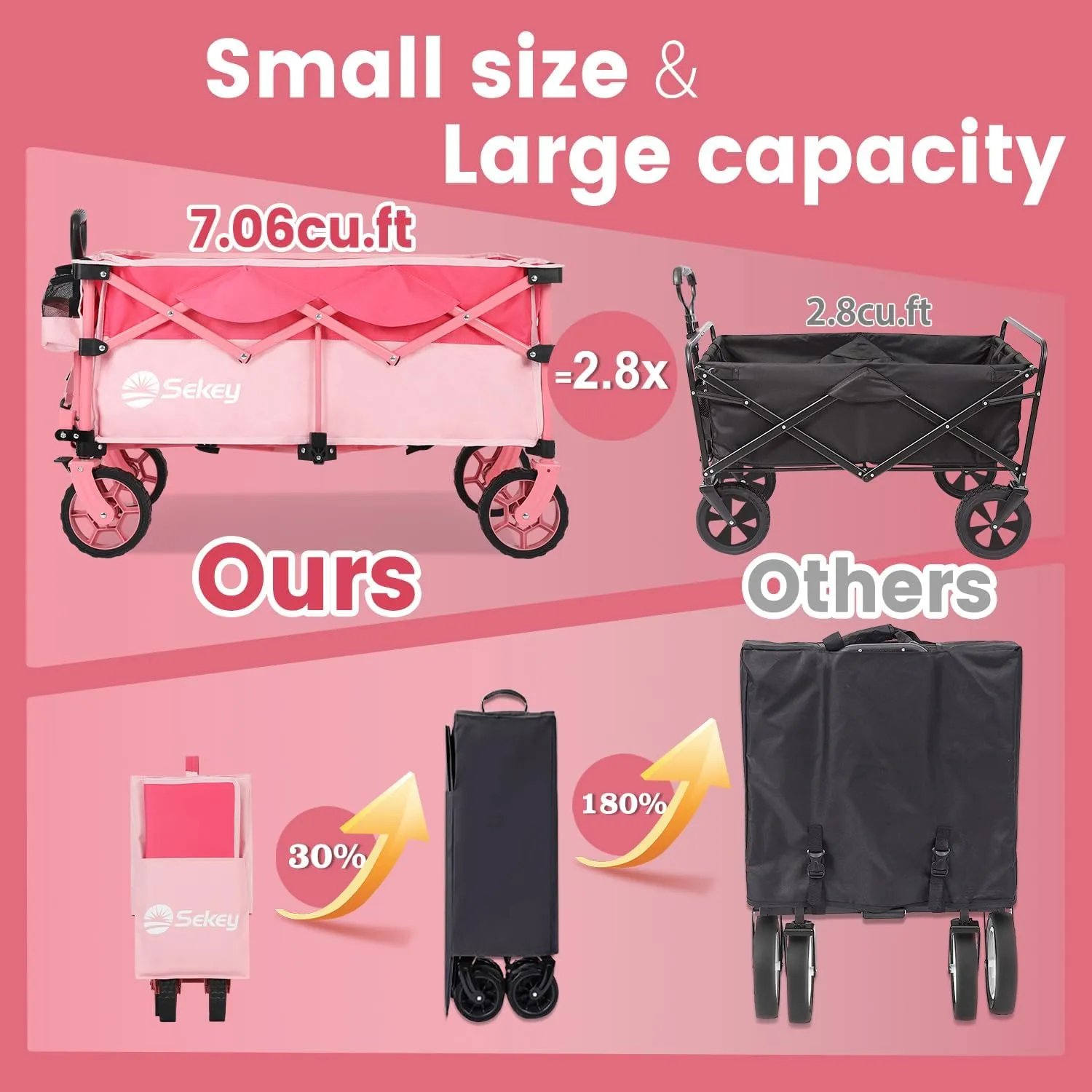 Sekey 330lbs Collapsible Foldable Wagon with Weight Capacity, Heavy Duty Folding Wagon Cart with Big All-Terrain Wheels & Drink Holders. Barbie Pink